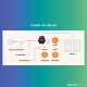 Extension kit panneau solaire